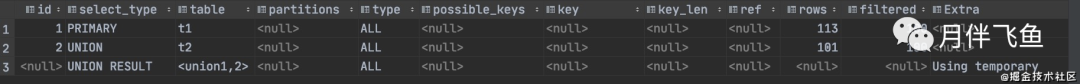 最完整的Explain总结，SQL优化不再困难_mysql_13