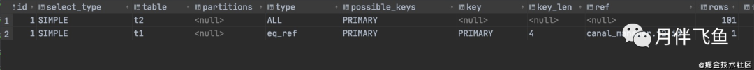 最完整的Explain总结，SQL优化不再困难_子查询_32