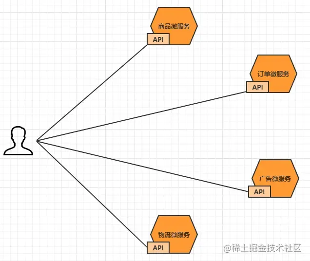 深入Java微服务之网关系列3: SpringCloudalibaba gateway详解（史上最全）_Java_02