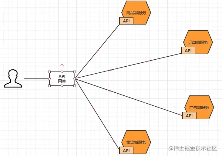 深入Java微服务之网关系列3: SpringCloudalibaba gateway详解（史上最全）_Java_03