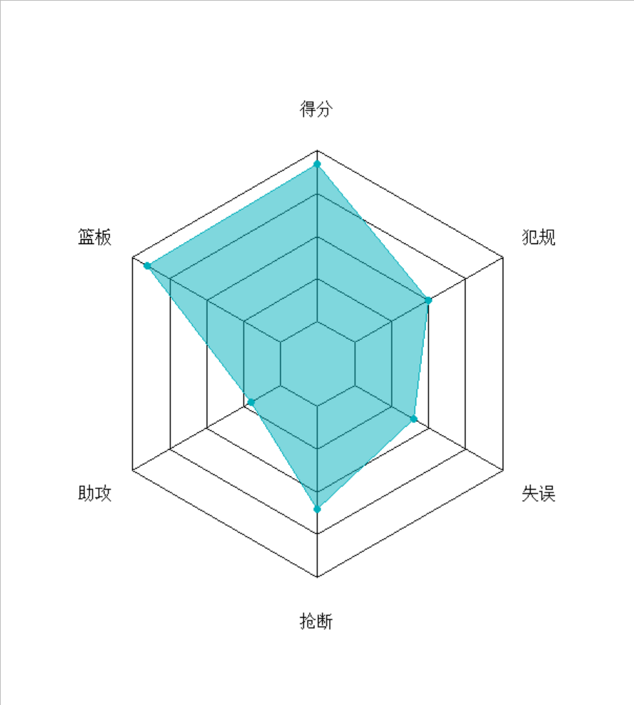 R语言fmsb包画雷达图（radar Plot）的一个简单小例子_wx6221d9080e88d的技术博客_51CTO博客