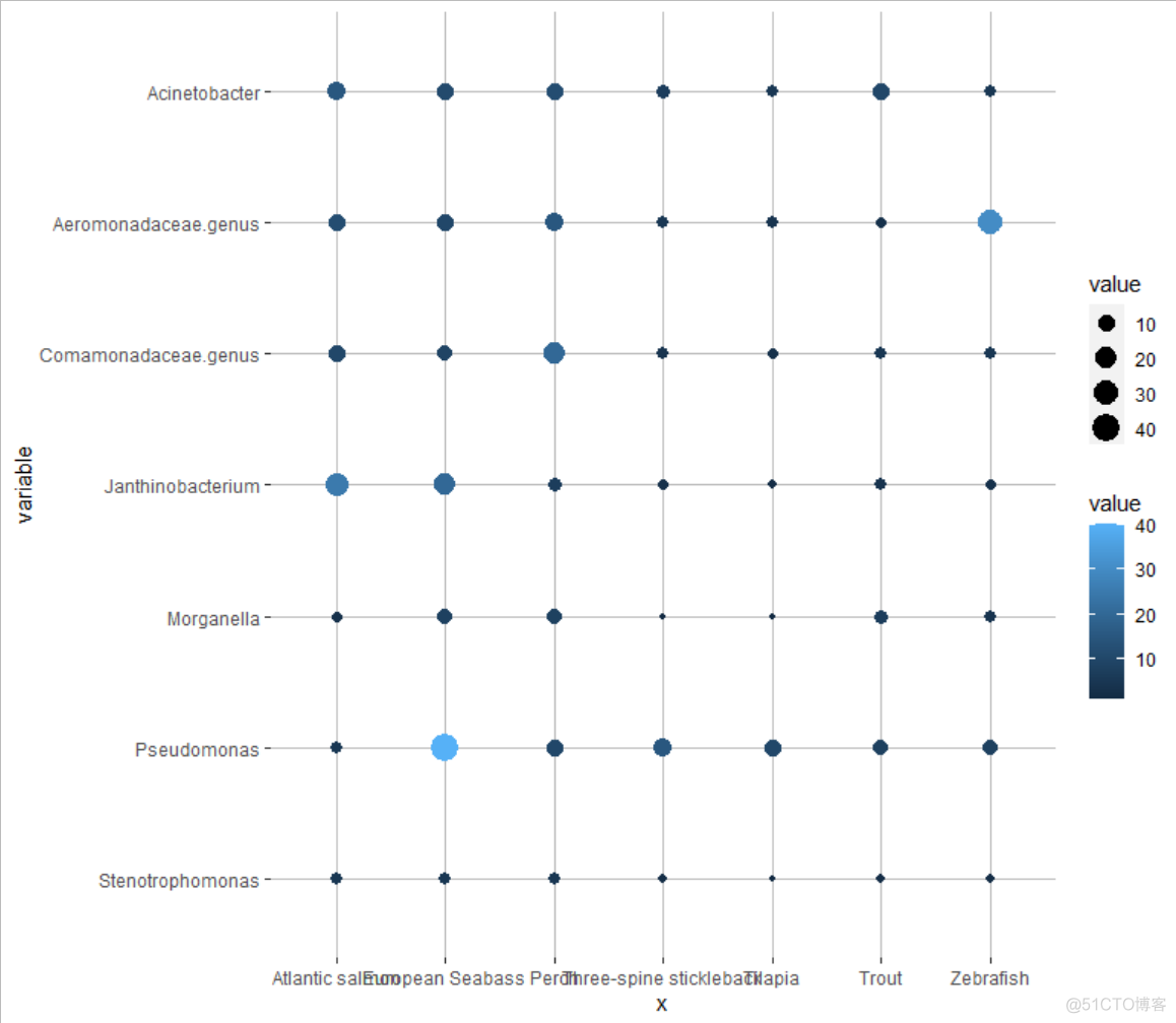 跟着Nature microbiology学画图~R语言ggplot2画气泡图_图例_07