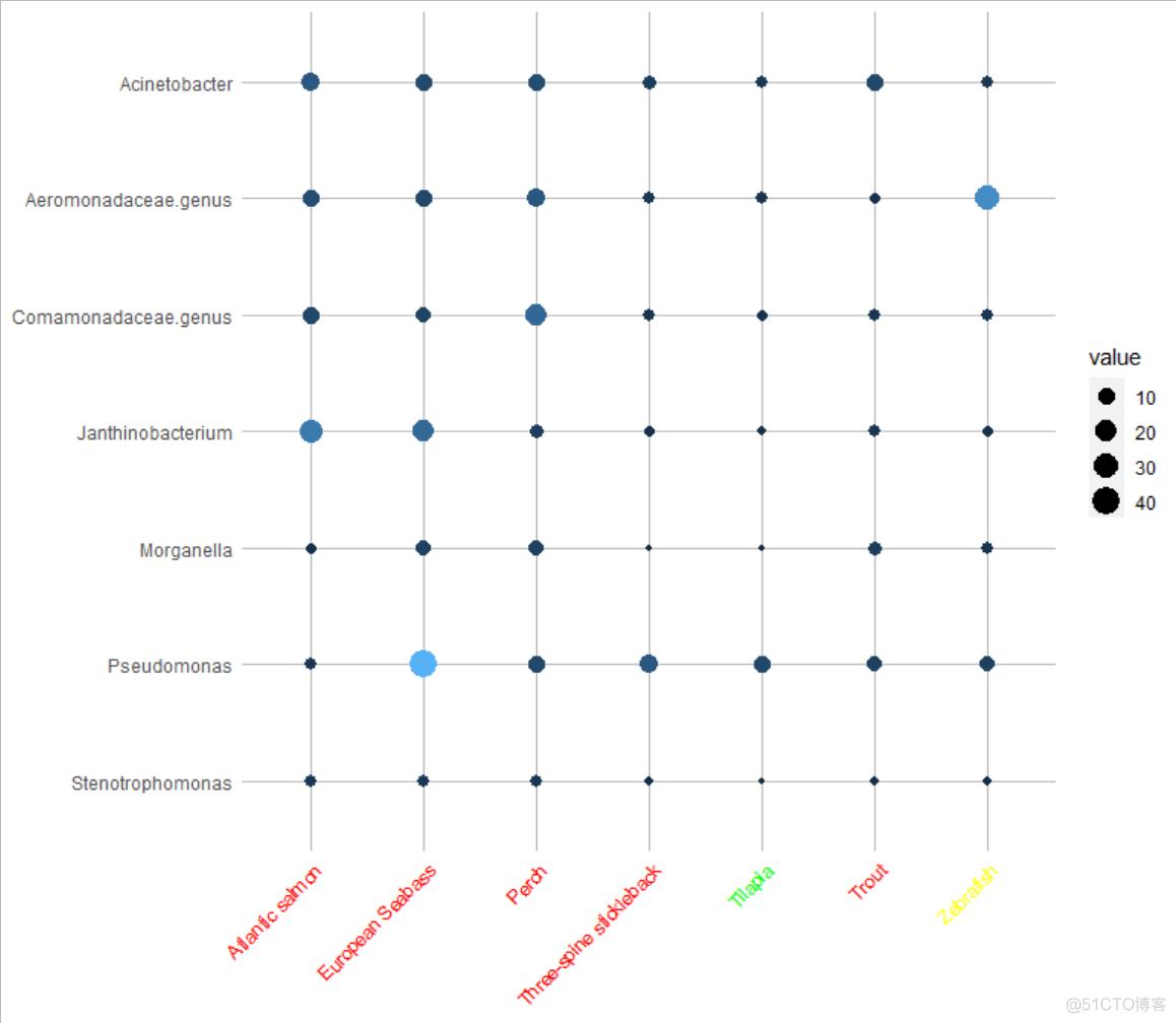 跟着Nature microbiology学画图~R语言ggplot2画气泡图_图例_09