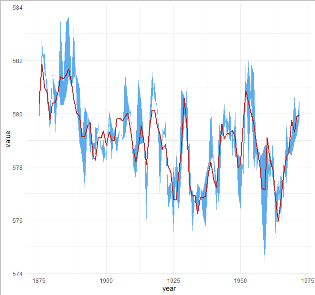 R语言ggplot2画带有置信区间的折线图_r语言