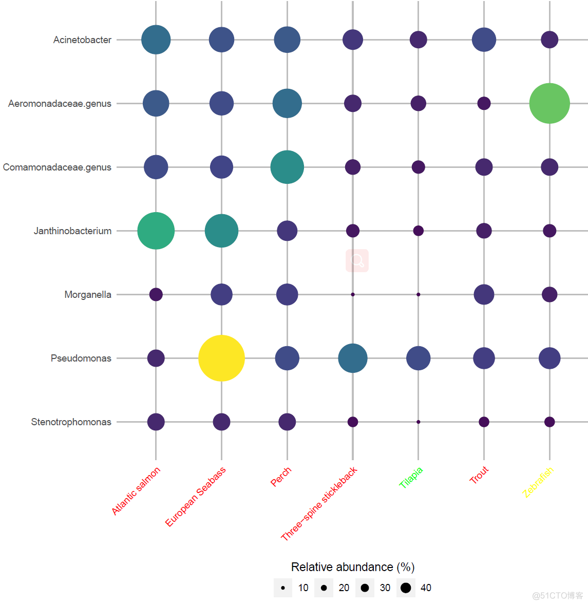 跟着Nature microbiology学画图~R语言ggplot2画气泡图_ide_11