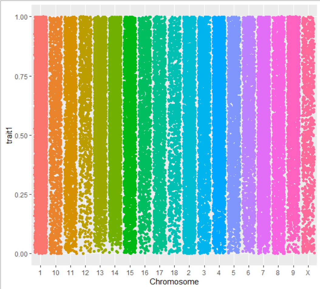 r-ggplot2-51cto-r-ggplot2