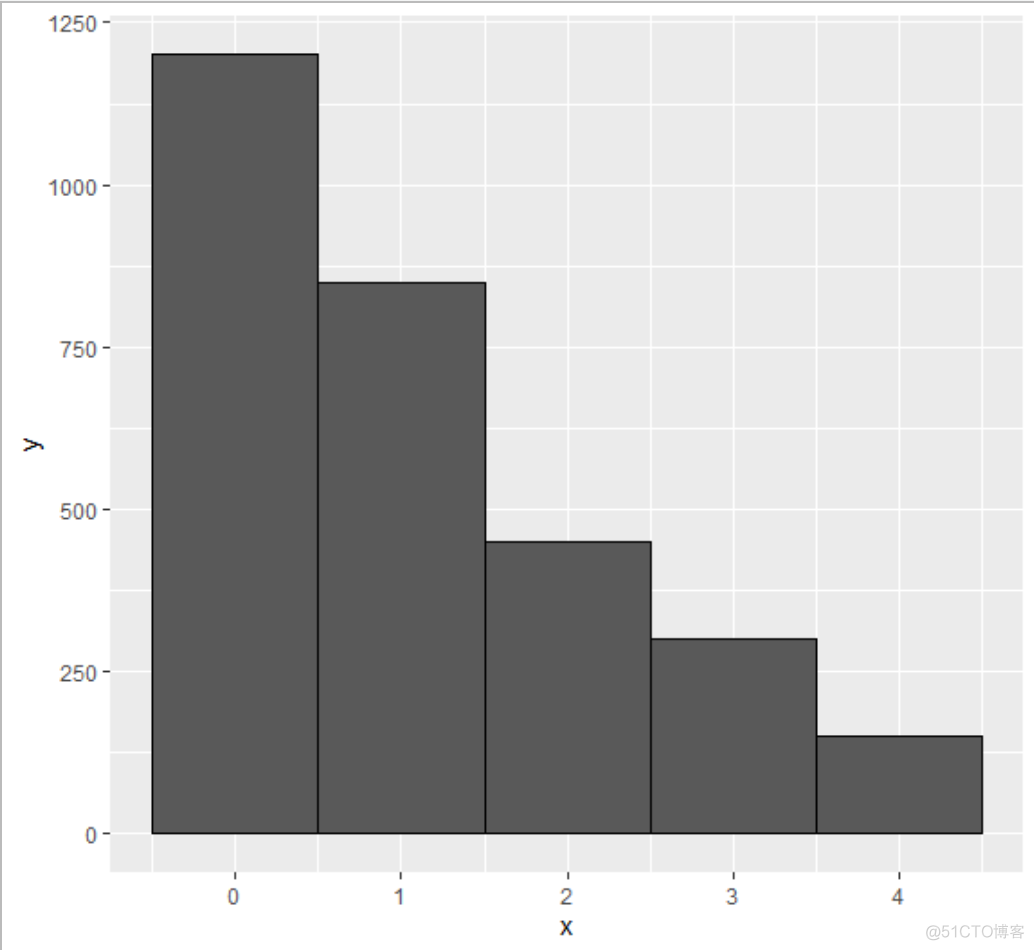 跟着Nature microbiology学画图~R语言ggplot2画直方图_直方图_06