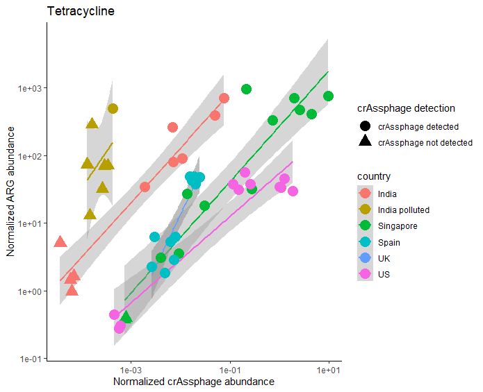 跟着Nature Communications 学画图~ggplot2拼图_ide_02