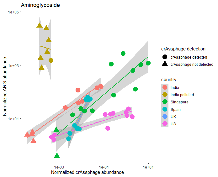 跟着Nature Communications 学画图~ggplot2拼图_ide_03