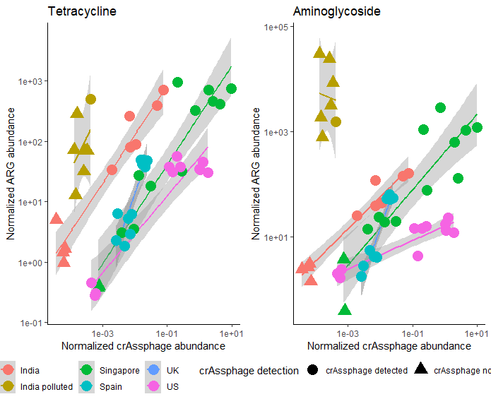 跟着Nature Communications 学画图~ggplot2拼图_自定义_04