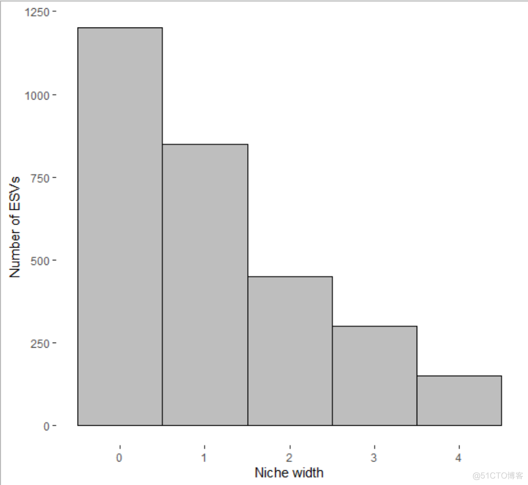 跟着Nature microbiology学画图~R语言ggplot2画直方图_直方图_09