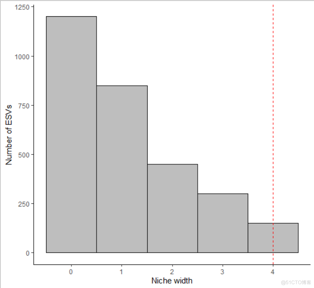 跟着Nature microbiology学画图~R语言ggplot2画直方图_数据_11