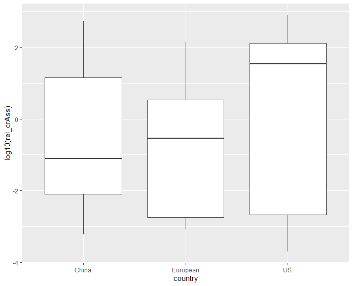 ggplot2画箱线图将线改成虚线_搜索