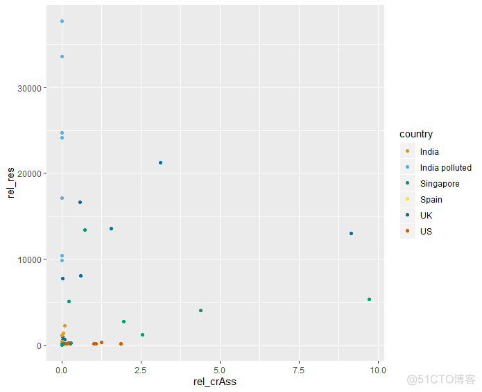 跟着Nature Communications 学画图~ggplot2散点图分组添加拟合曲线_图例_04