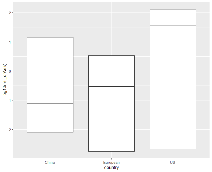 ggplot2画箱线图将线改成虚线_搜索_03