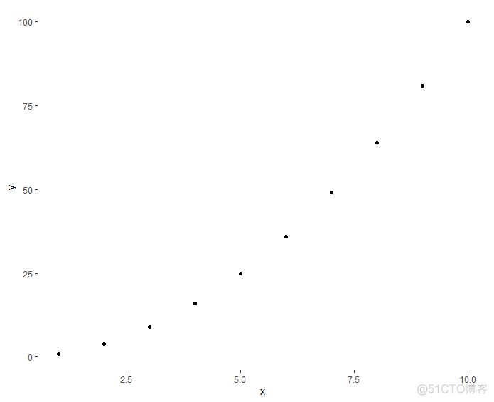 ggplot2主题的一些可能会用到的操作_坐标轴_02