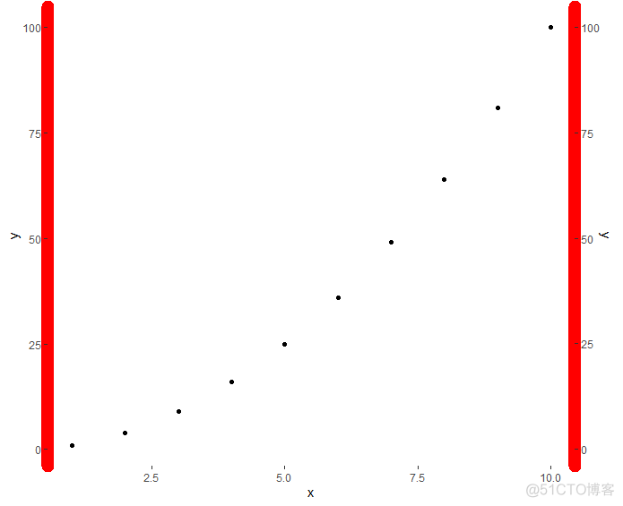 ggplot2主题的一些可能会用到的操作_数据分析_04