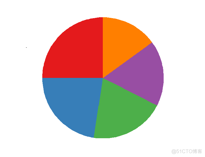 ggplot2:在一幅图中插入另外一幅图_ide_02