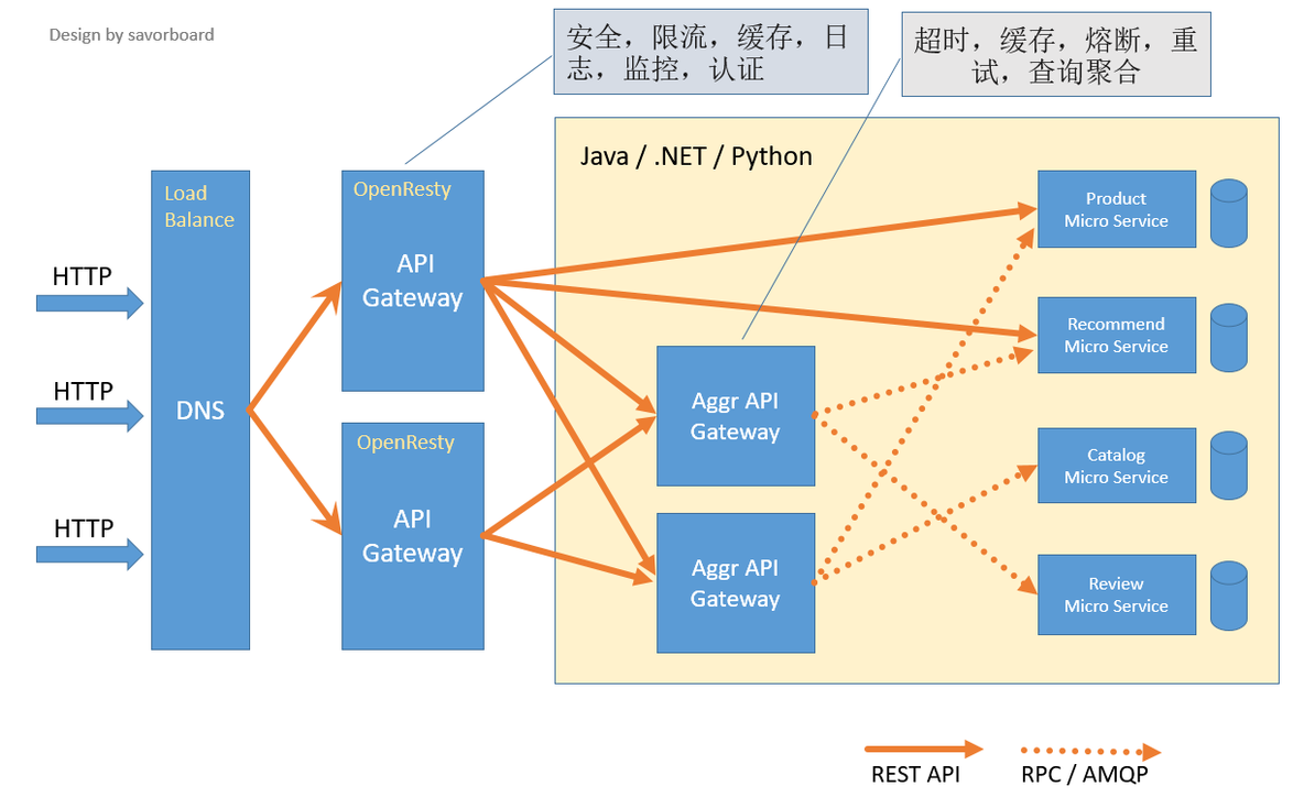 深入Java微服务之网关系列4: SpringCloud gateway详解（史上最全）_Java_06