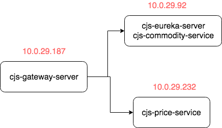 深入Java微服务之网关系列4: SpringCloud gateway详解（史上最全）_Java_48