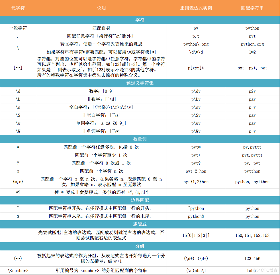 Python入门必知必会_操作符_04