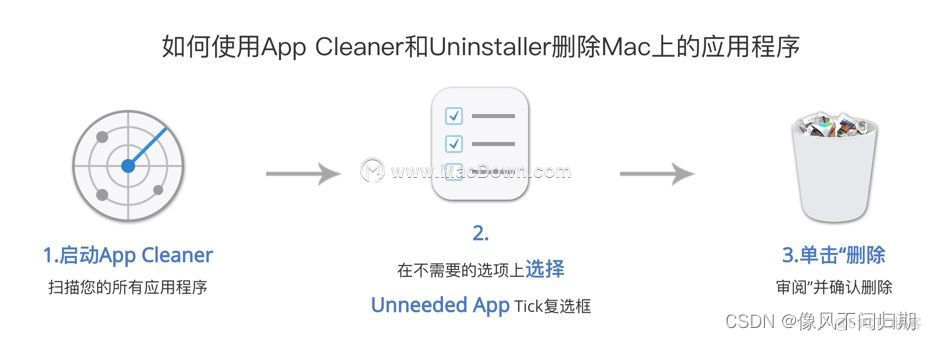 如何关闭 Mac 上的应用程序以及卸载应用程序的方法_菜单栏_13