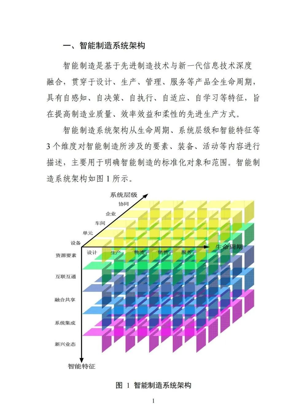 国家智能制造标准体系建设指南_gpu_03