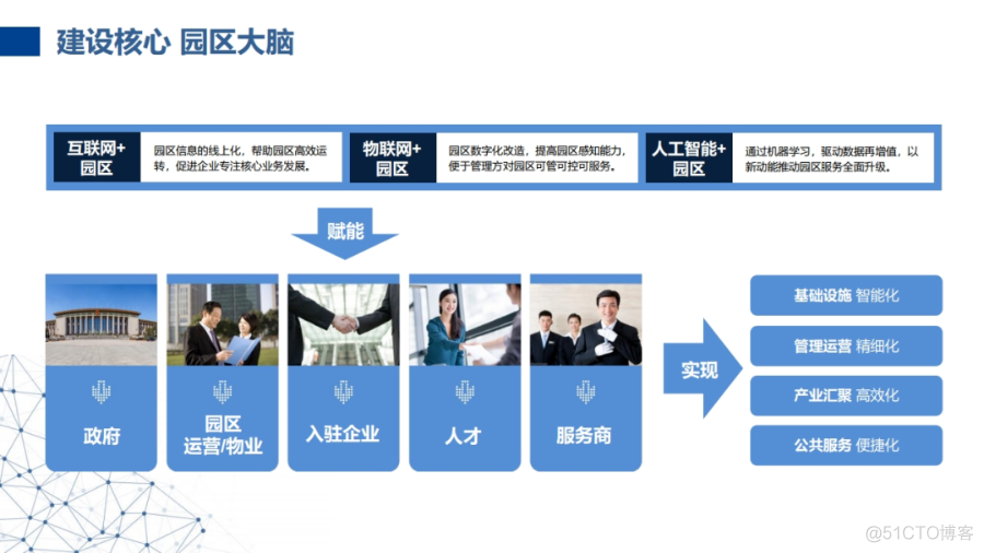 小微园区数字化建设方案(附PDF下载)_大数据_05