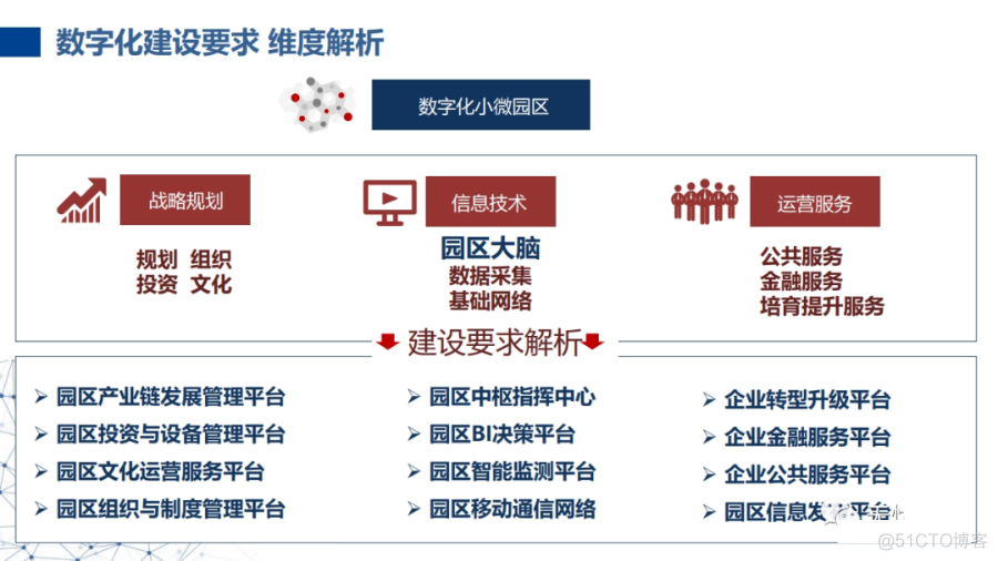 小微园区数字化建设方案(附PDF下载)_人工智能_06