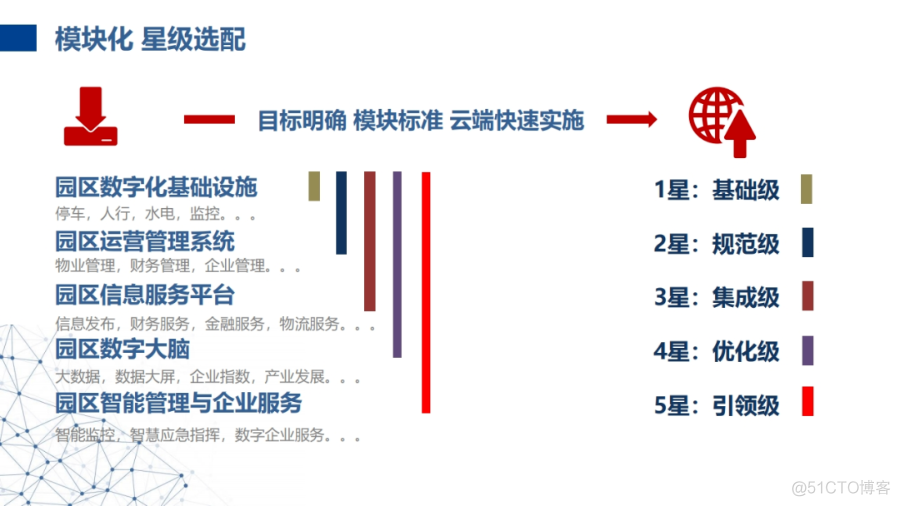 小微园区数字化建设方案(附PDF下载)_人工智能_12