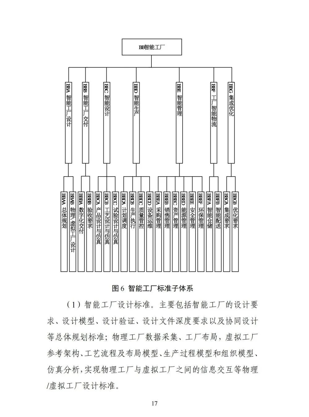 国家智能制造标准体系建设指南_gpu_18