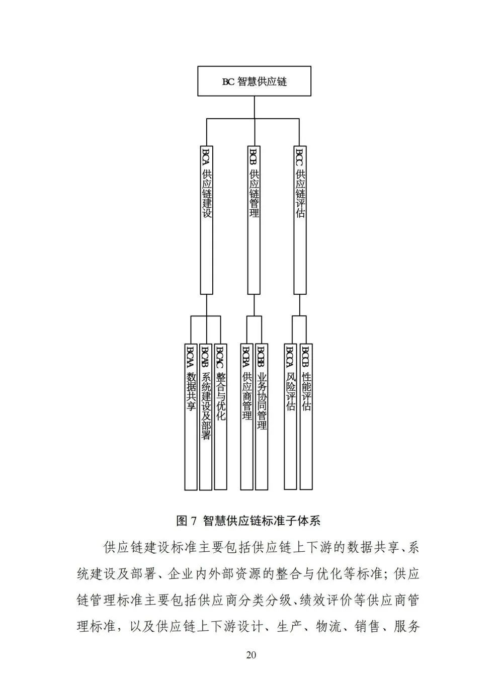 国家智能制造标准体系建设指南_python_21