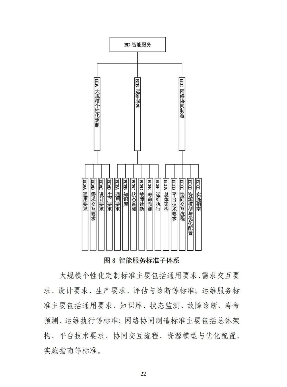 国家智能制造标准体系建设指南_python_23