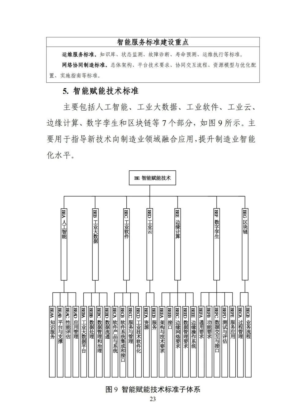 国家智能制造标准体系建设指南_人工智能_24