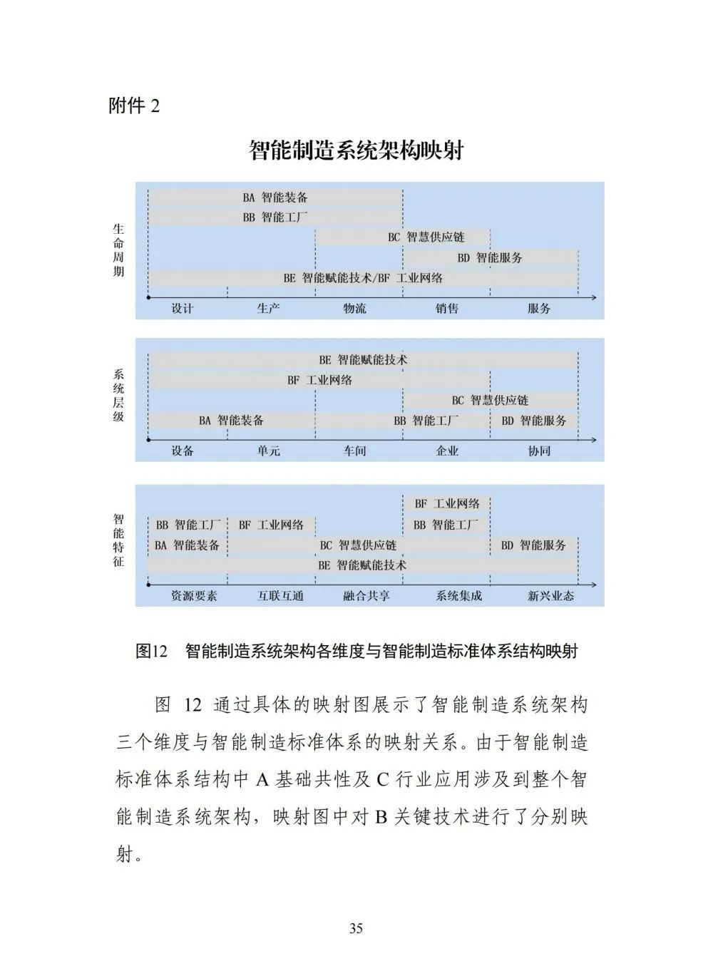 国家智能制造标准体系建设指南_python_36