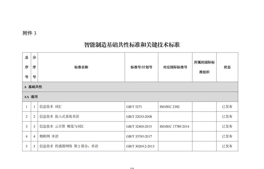 国家智能制造标准体系建设指南_大数据_38