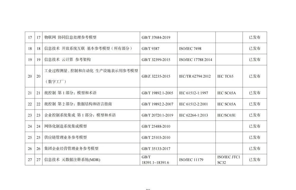 国家智能制造标准体系建设指南_大数据_40