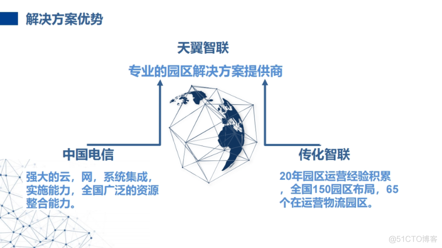 小微园区数字化建设方案(附PDF下载)_python_31