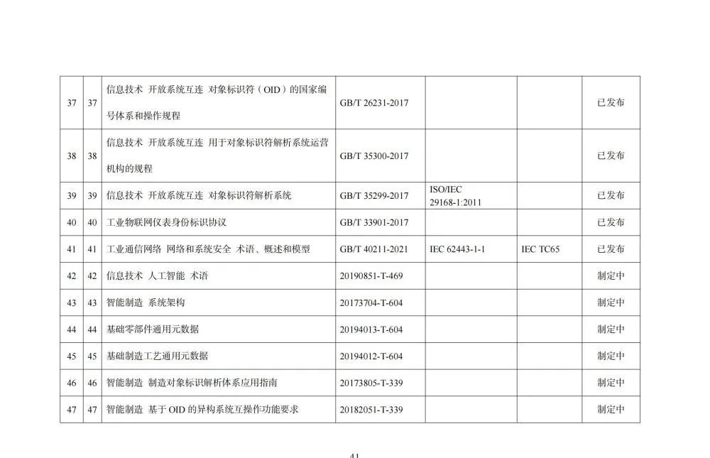 国家智能制造标准体系建设指南_html_42