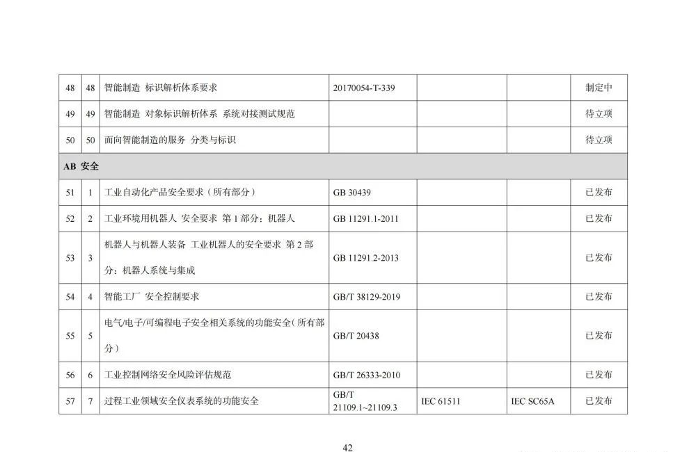 国家智能制造标准体系建设指南_人工智能_43