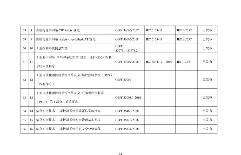 国家智能制造标准体系建设指南_python_44