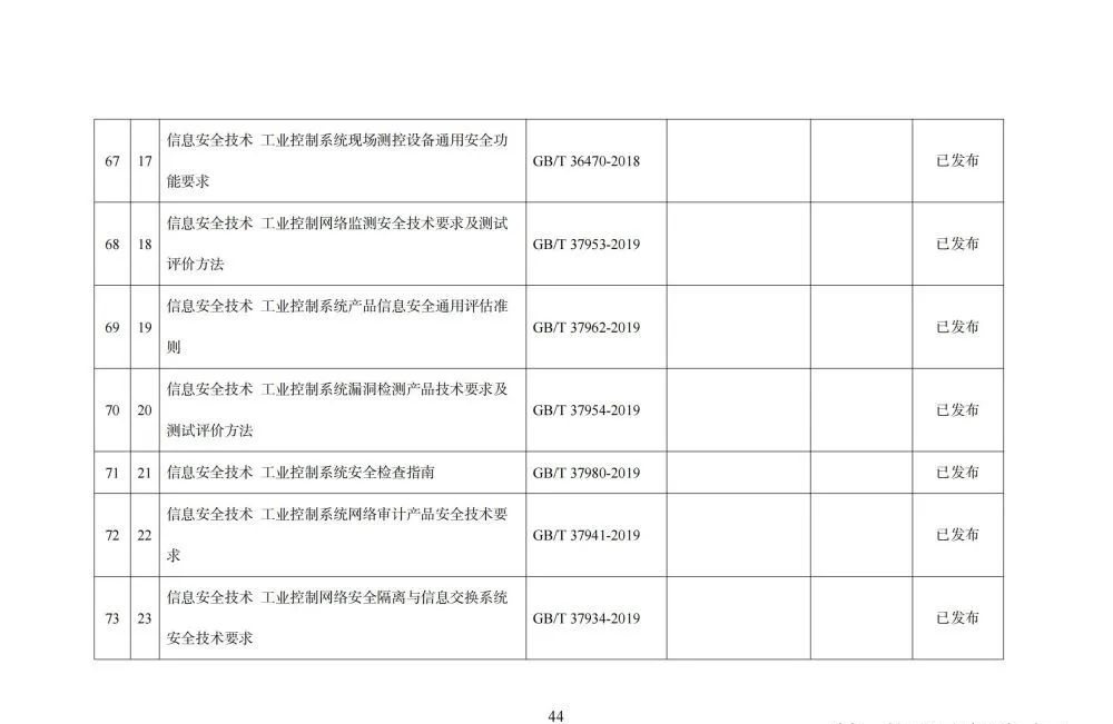 国家智能制造标准体系建设指南_python_45