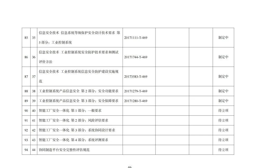 国家智能制造标准体系建设指南_python_47