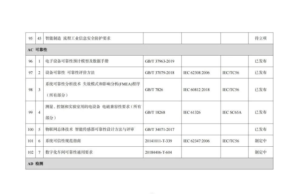 国家智能制造标准体系建设指南_gpu_48