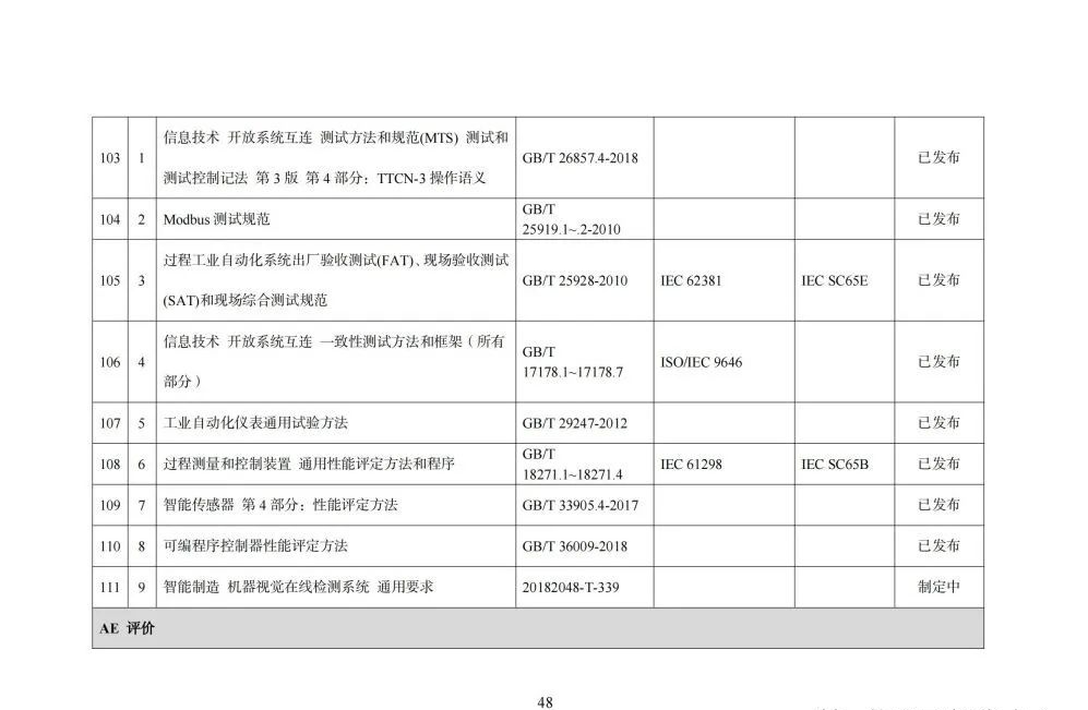 国家智能制造标准体系建设指南_html_49