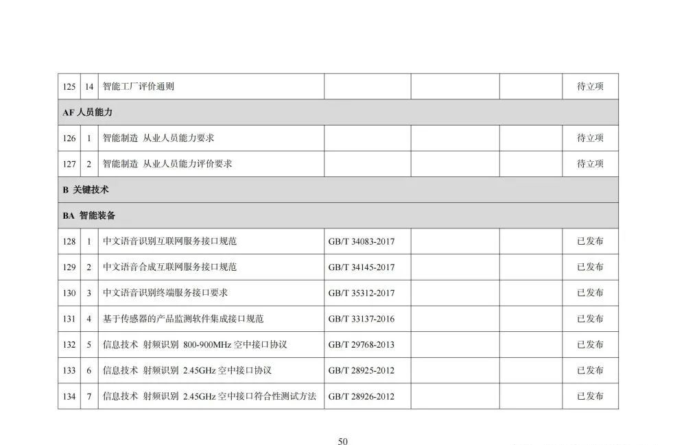 国家智能制造标准体系建设指南_gpu_51