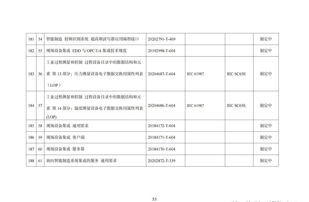 国家智能制造标准体系建设指南_python_56