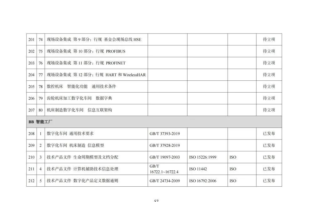 国家智能制造标准体系建设指南_python_58