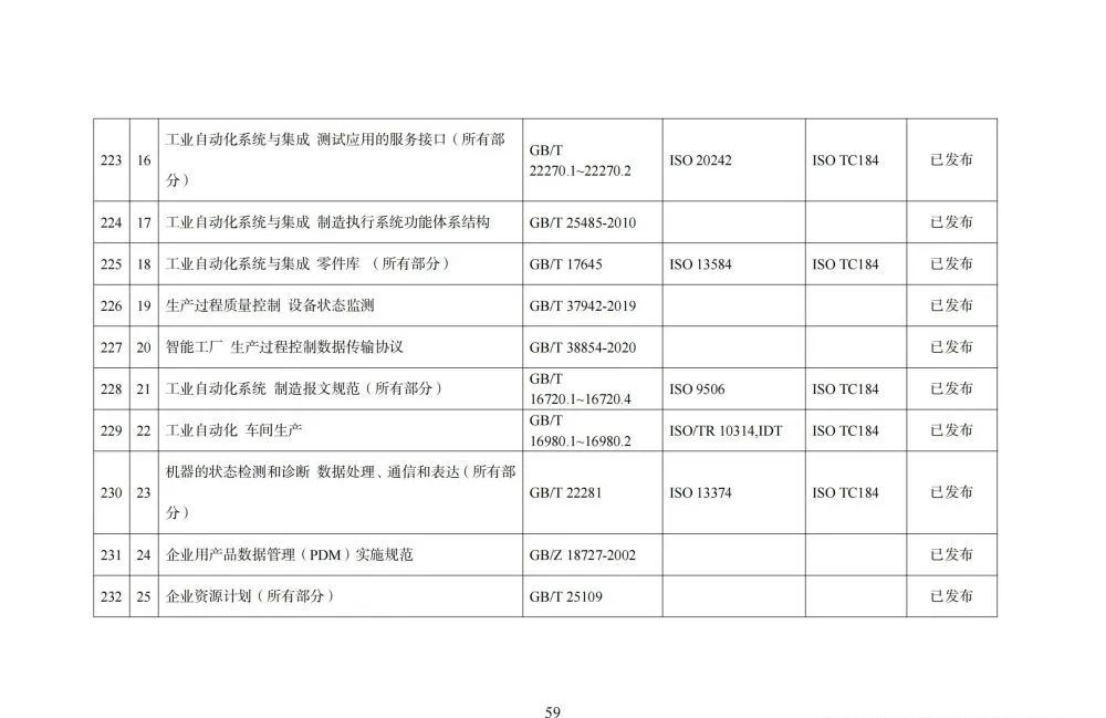 国家智能制造标准体系建设指南_python_60