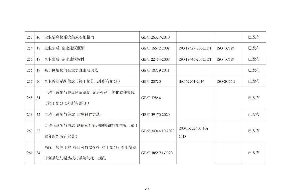 国家智能制造标准体系建设指南_python_63